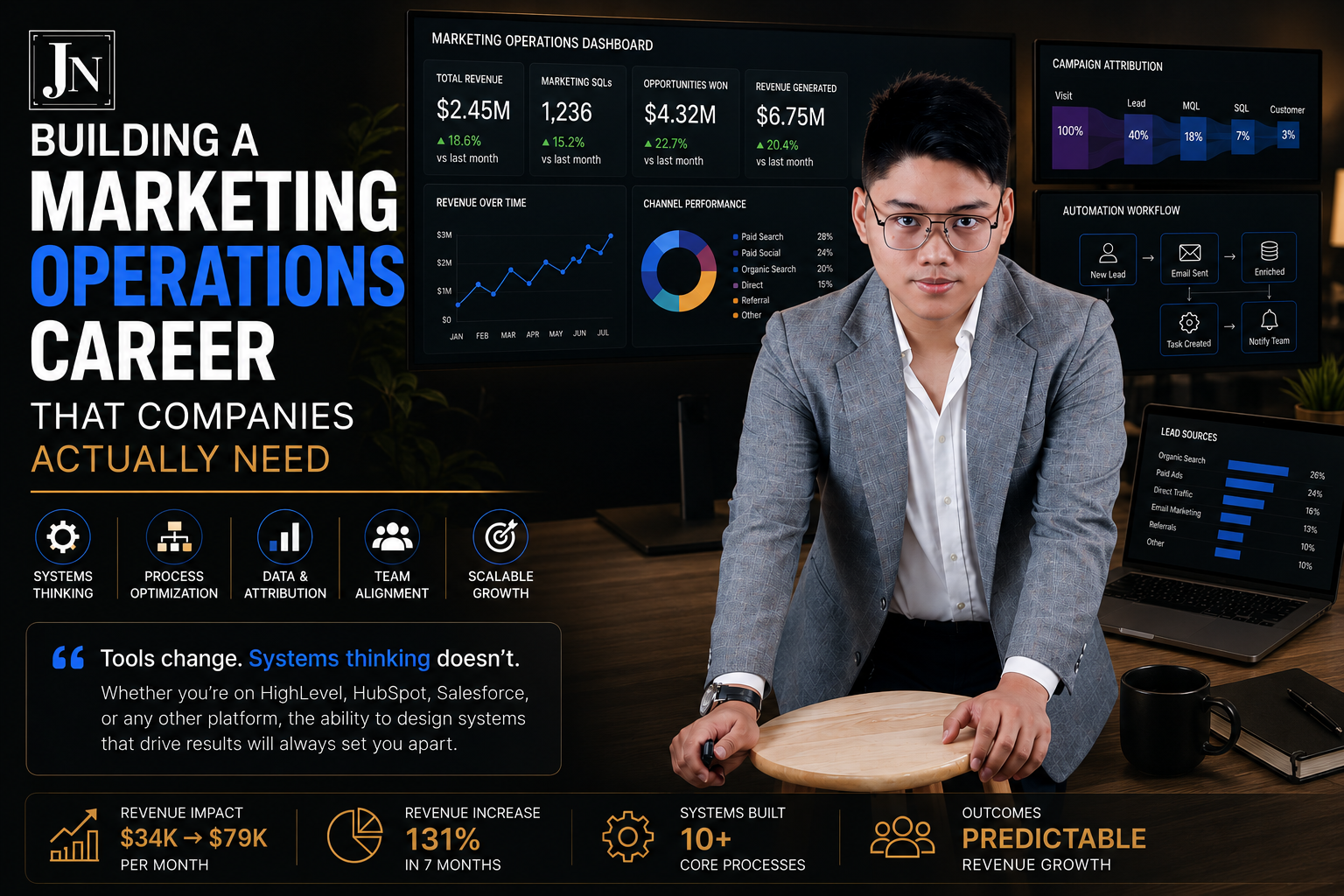 Building a Marketing Operations Career That Companies Actually Need