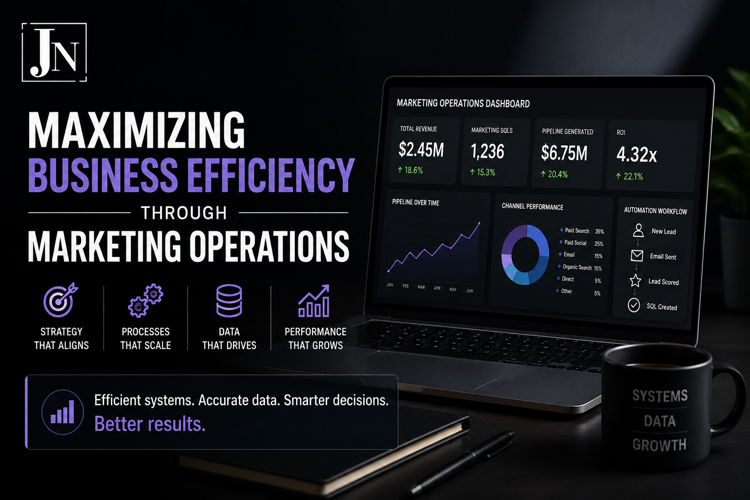 Maximizing Business Efficiency Through Marketing Operations